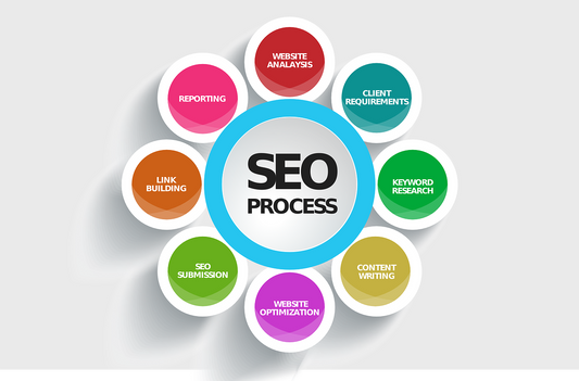 SEO 101 – Content writing